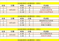 欧洲杯直播时间表最新版视频:欧洲杯直播时间表最新版视频回放