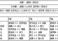 欧洲杯今日冷门比分直播:欧洲杯今日足球比赛比分结果