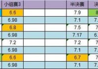 欧洲杯神奇时刻直播时间:欧洲杯神奇时刻直播时间表