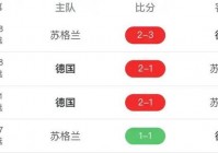 欧洲杯直播时间表格图:欧洲杯直播时间表格图片