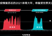 欧洲杯足球直播时间表卫视