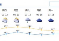 深圳天气欧洲杯直播:深圳天气预报直播