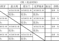 欧洲杯直播比赛时间表格图片:欧洲杯直播比赛时间表格图片大全