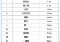 欧洲杯直播阵容表格下载:欧洲杯直播阵容表格下载安装