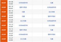 欧洲杯每日赛程直播表:欧洲杯每日赛程直播表格