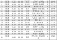 欧洲杯直播安排时间表最新:欧洲杯直播安排时间表最新消息