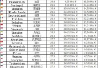 欧洲杯法国波兰直播时间:欧洲杯法国波兰直播时间表