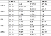 足球欧洲杯小组赛直播:足球欧洲杯小组赛直播在哪看