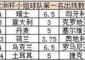 欧洲杯正赛直播赛程表最新:欧洲杯正赛直播赛程表最新消息