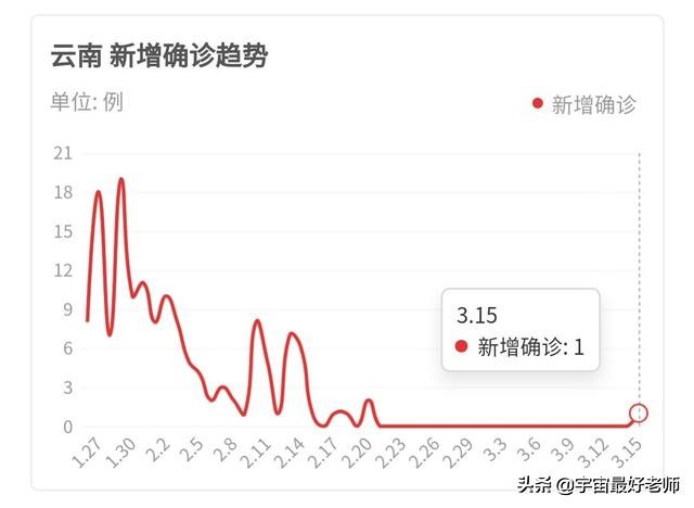 昆明哪能看欧洲杯比赛直播:昆明哪能看欧洲杯比赛直播的地方