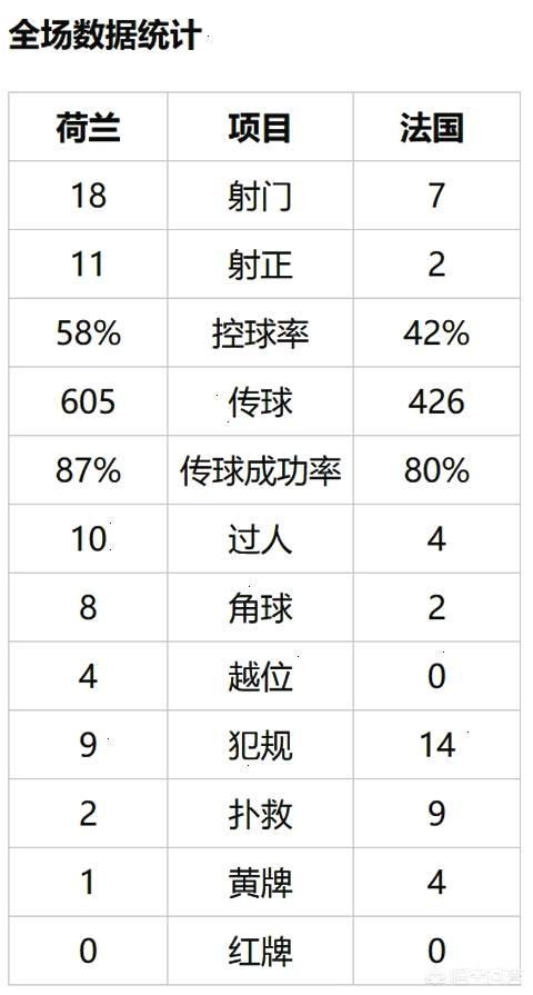 欧洲杯直播荷兰结果最新:欧洲杯直播荷兰结果最新消息