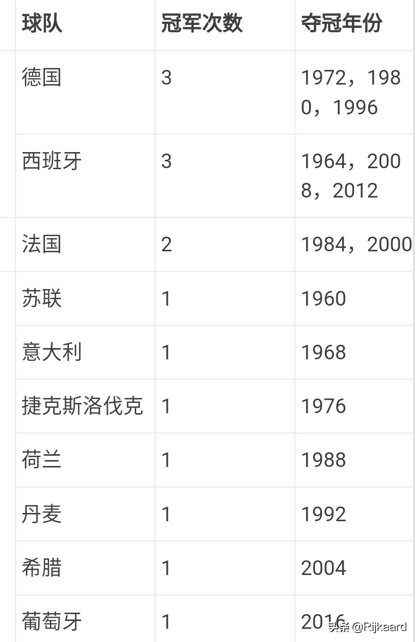 欧洲杯客场夺冠视频直播:欧洲杯客场夺冠视频直播回放