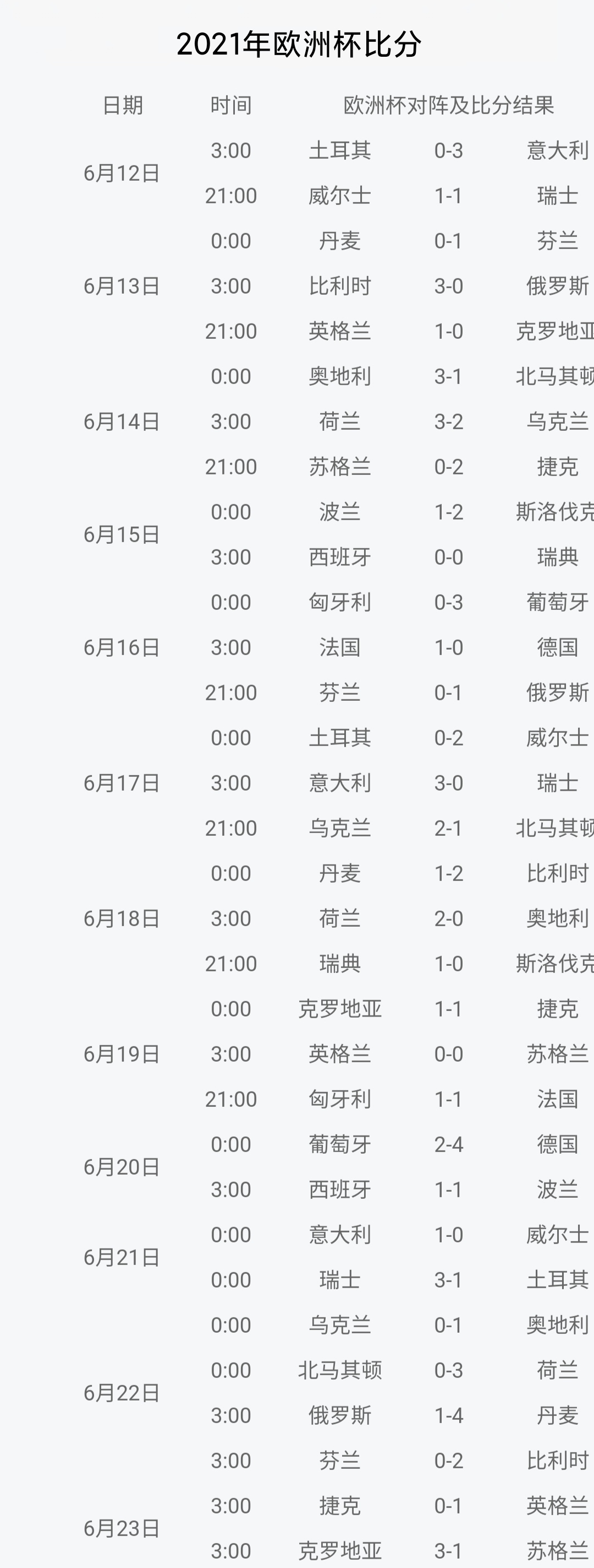 比分网欧洲杯直播:2021欧洲杯比分app下载