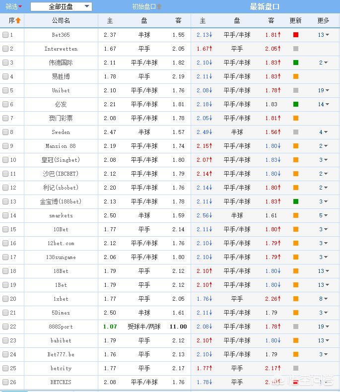 欧洲杯法国阵形分析赛直播:欧洲杯法国阵型