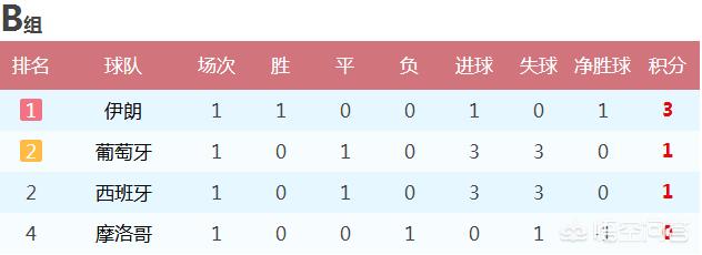 摩洛哥欧洲杯视频直播:摩洛哥欧洲杯视频直播回放