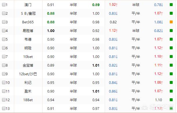 欧洲杯直播盘口:欧洲杯直播实时