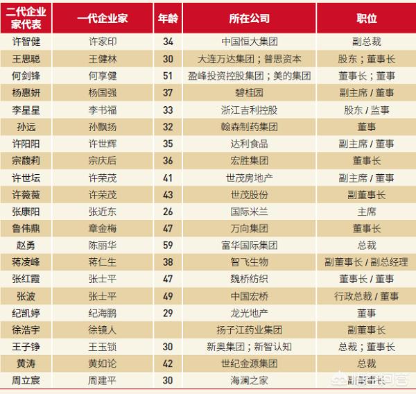 欧洲杯直播员工资待遇:欧洲杯直播员工资待遇怎么样