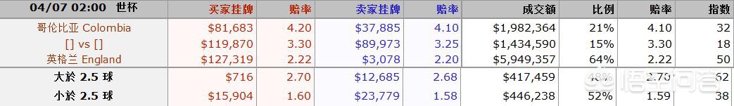 哥伦比亚英格兰欧洲杯直播:哥伦比亚对英格兰视频