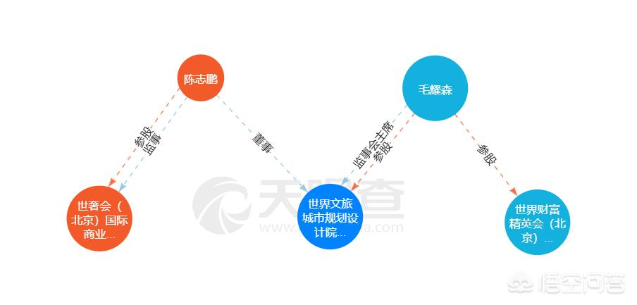 欧洲杯直播运营面试技巧:欧洲杯运营活动