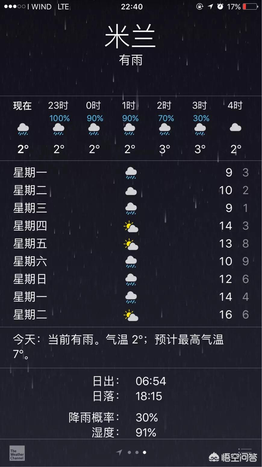 欧洲杯今日天气预报直播:欧洲杯今天天气