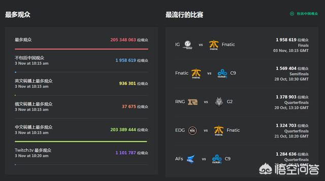 欧洲杯网络直播人数:欧洲杯网络直播人数统计