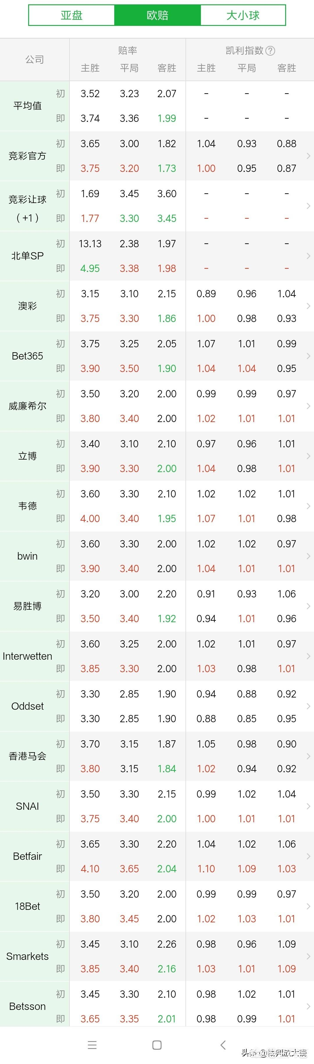 荷兰欧洲杯哪个台直播的:荷兰欧洲杯哪个台直播的