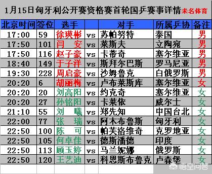 匈牙利欧洲杯抽签视频直播:匈牙利欧洲杯抽签视频直播回放