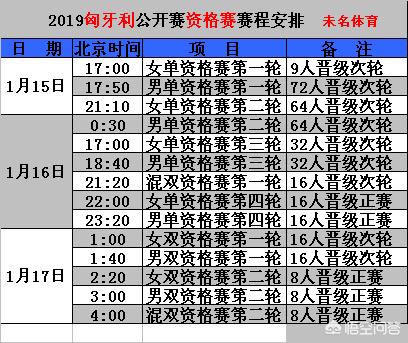 匈牙利欧洲杯抽签视频直播:匈牙利欧洲杯抽签视频直播回放