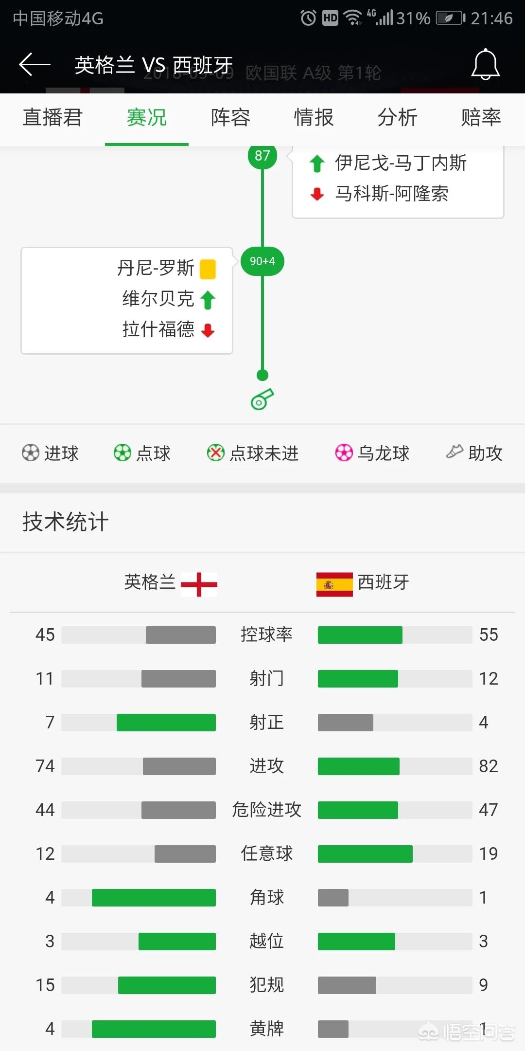 西班牙人看欧洲杯直播视频:西班牙人看欧洲杯直播视频回放