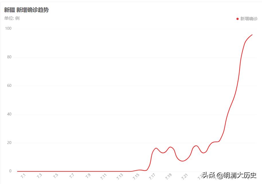 乌鲁木齐观看欧洲杯直播:乌鲁木齐观看欧洲杯直播的地方