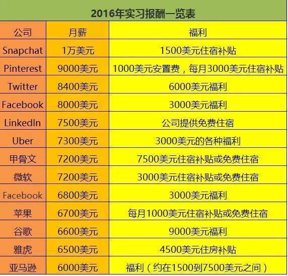 欧洲杯直播运营实习:直播平台 欧洲杯